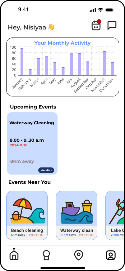 Dashboard-After Event Added